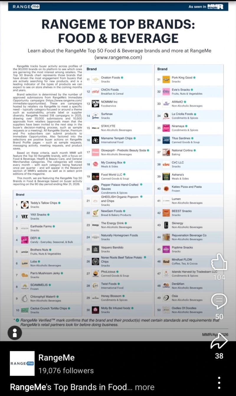 Pork King Good Lands at No. 31 on RangeMe's Top 50 Food & Beverage Brands
